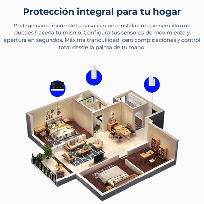 FortiSense™ SecureHome Essential