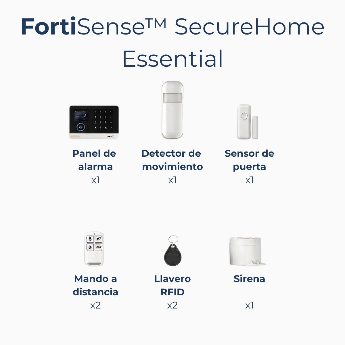 FortiSense™ SecureHome Essential