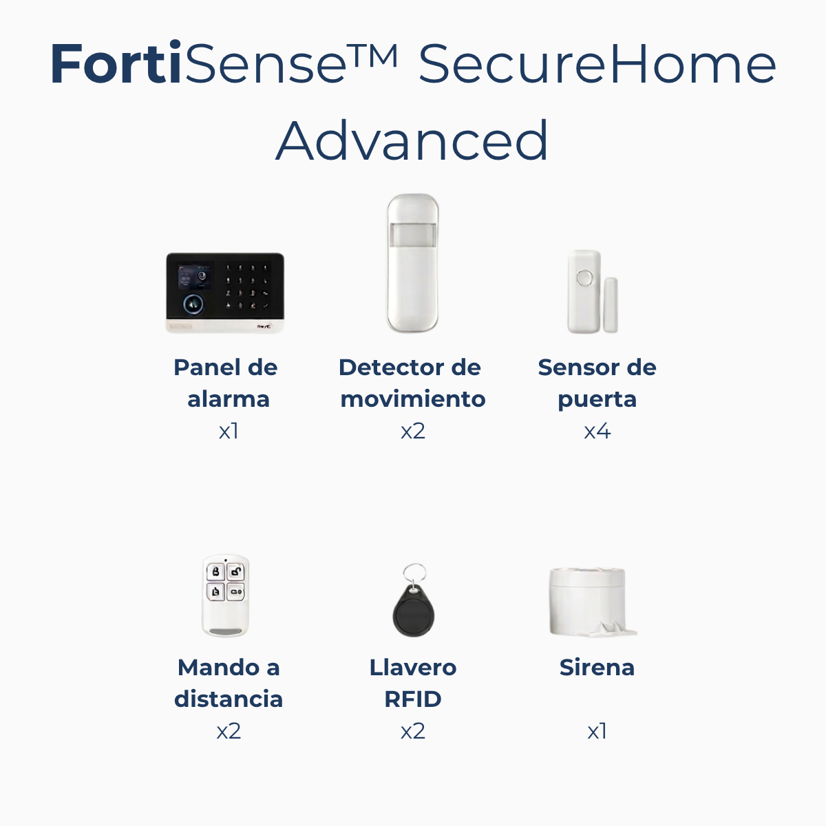 FortiSense™ SecureHome Advanced