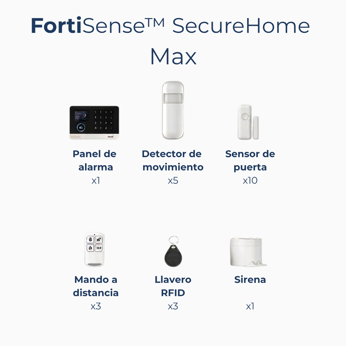 FortiSense™ SecureHome Max